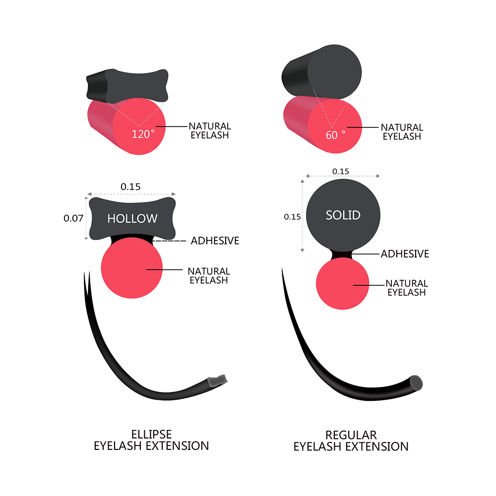 Quewel Ekstensi Bulu Mata Data - Eyelash Extension For Asian Eyes ulasan dan harga