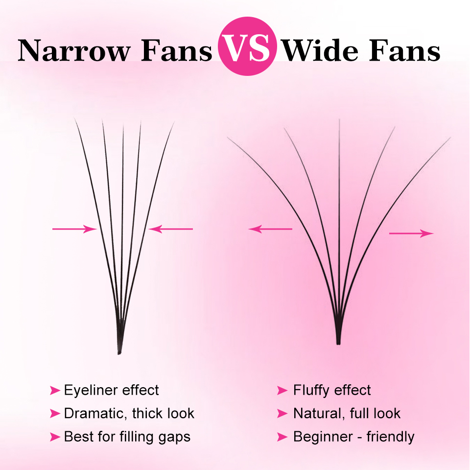 Bulu Mata Premade Loose Fans S - Eyelash Extension For Asian Eyes ulasan dan harga